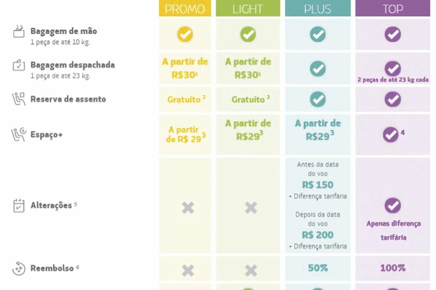 Latam_tarifas