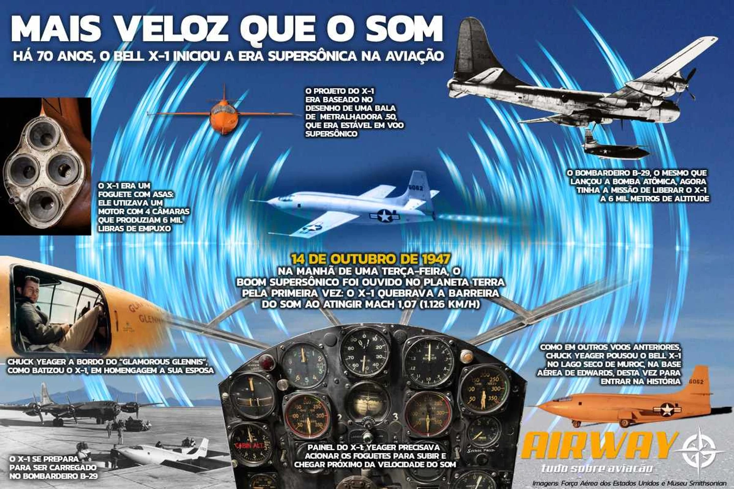 A era supersônica começava há sete décadas