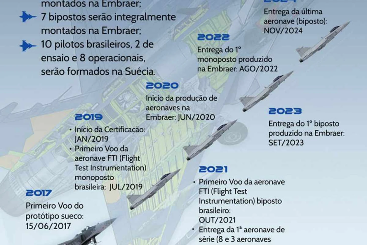 A FAB vai receber os 36 caças encomendados entre 2021 e 2024 (FAB)
