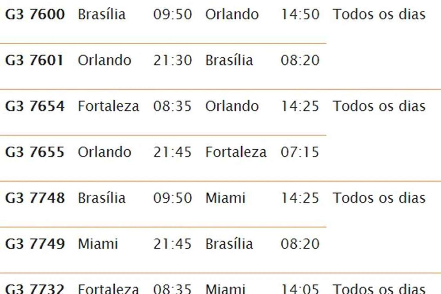 (GOL)
