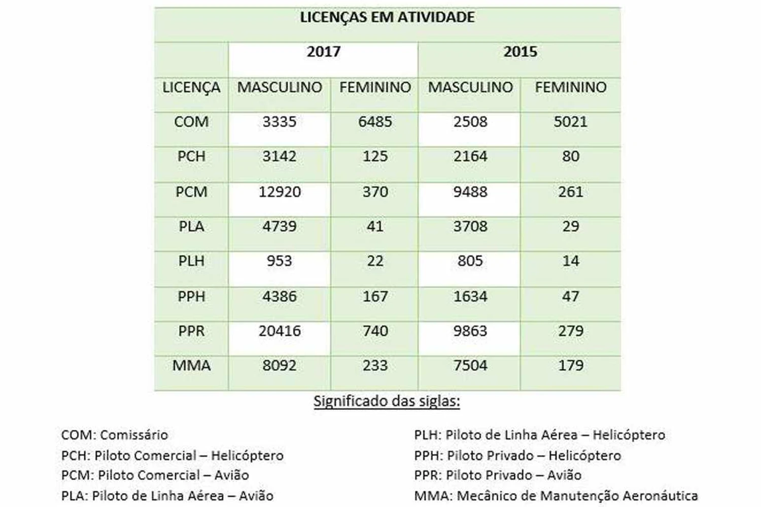 (ANAC)