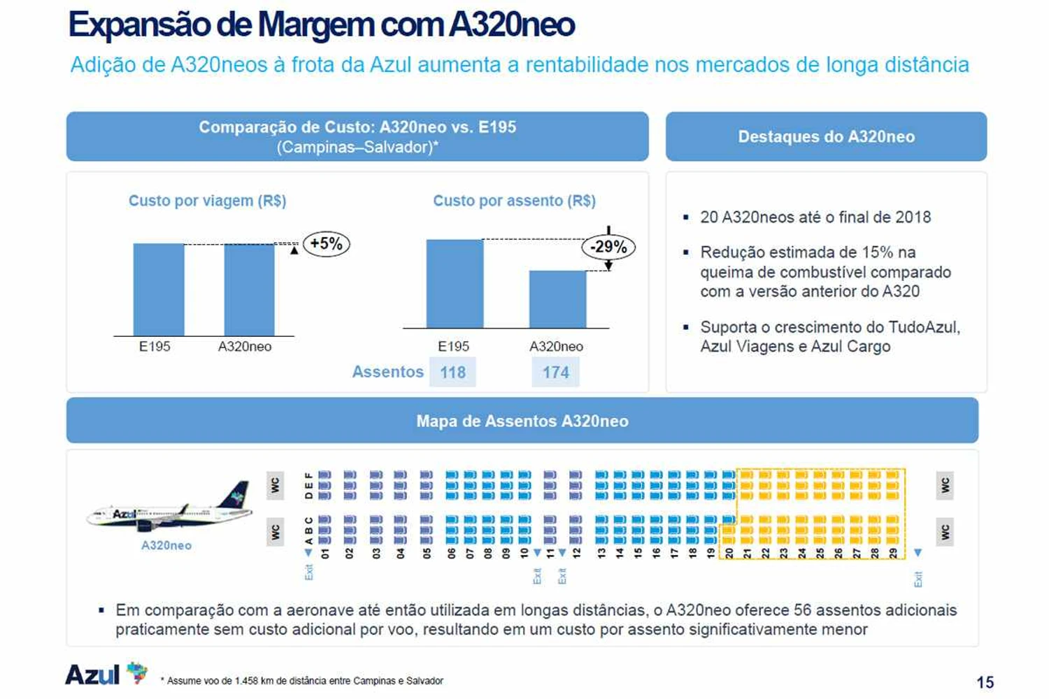 Lâmina da apresentação da Azul: empolgação com possibilidade criada pelo A320neo (Reprodução)