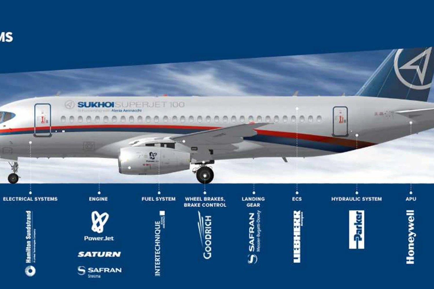 Os fornecedores ocidentais do Sukhoi SSJ100