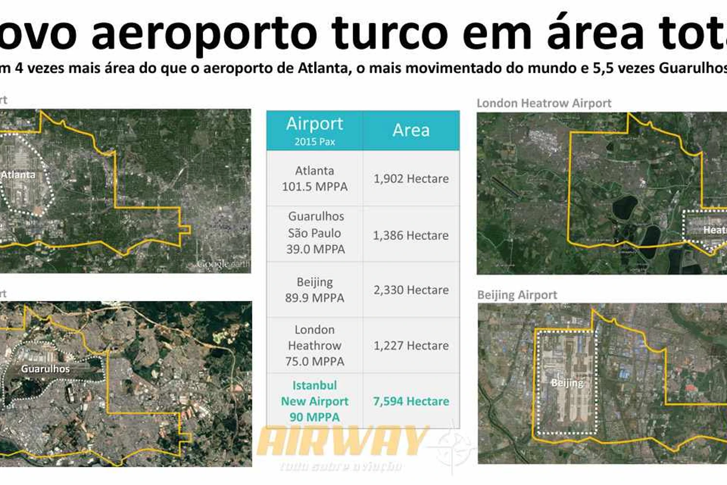 O governo turco reservou uma imensa área de quase 7,6 mil hectares, quase seis vezes Guarulhos