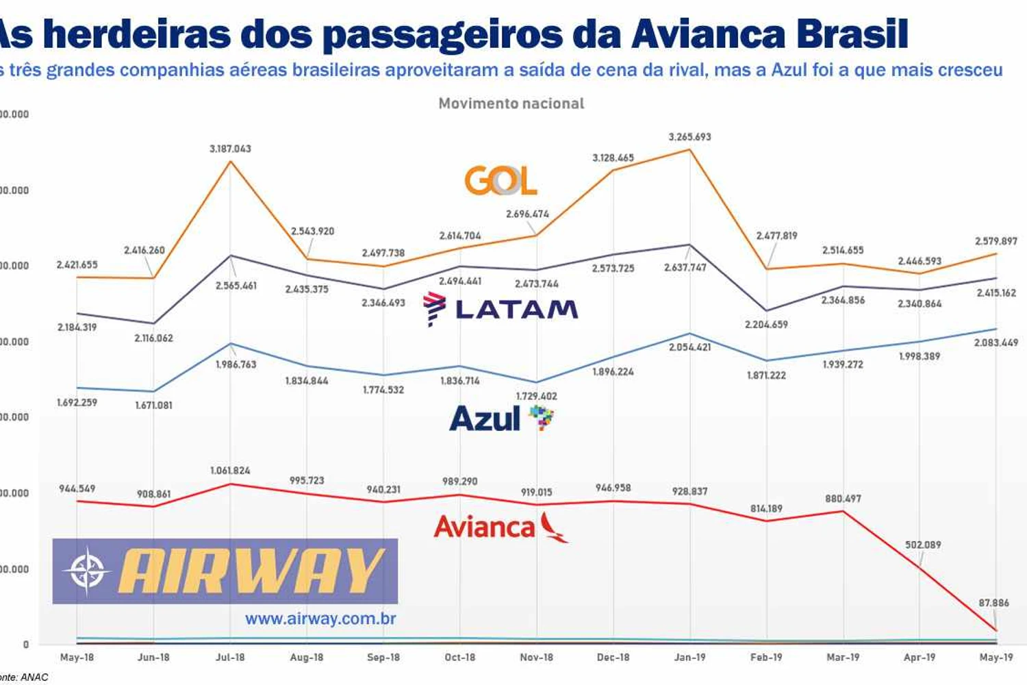 Movimento nacional de passageiros