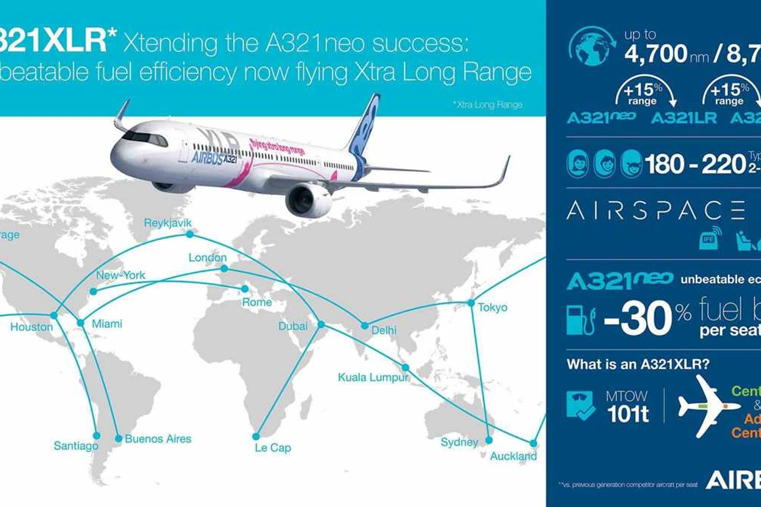 (Airbus)