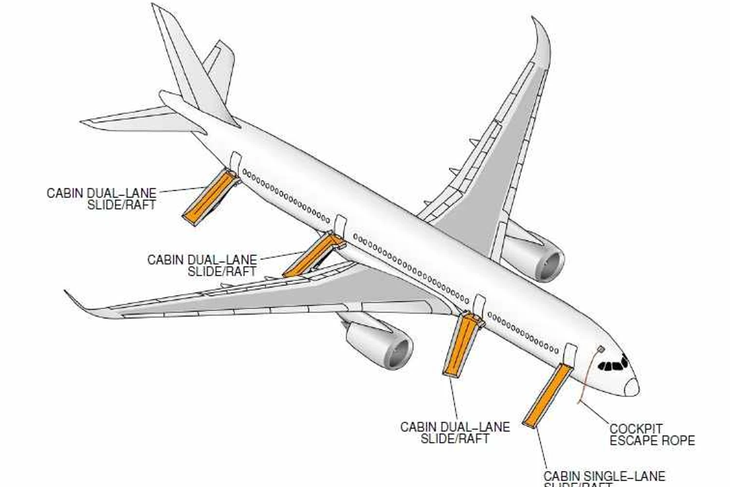 Escorregadores com pista dupla vão permitir aumentar a capacidade do A350 (EASA)