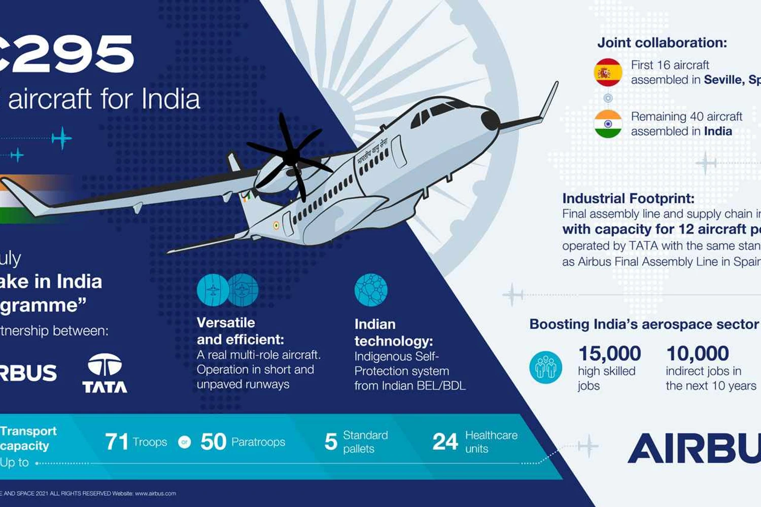 Infográfico em inglês explica características do acordo (Airbus)