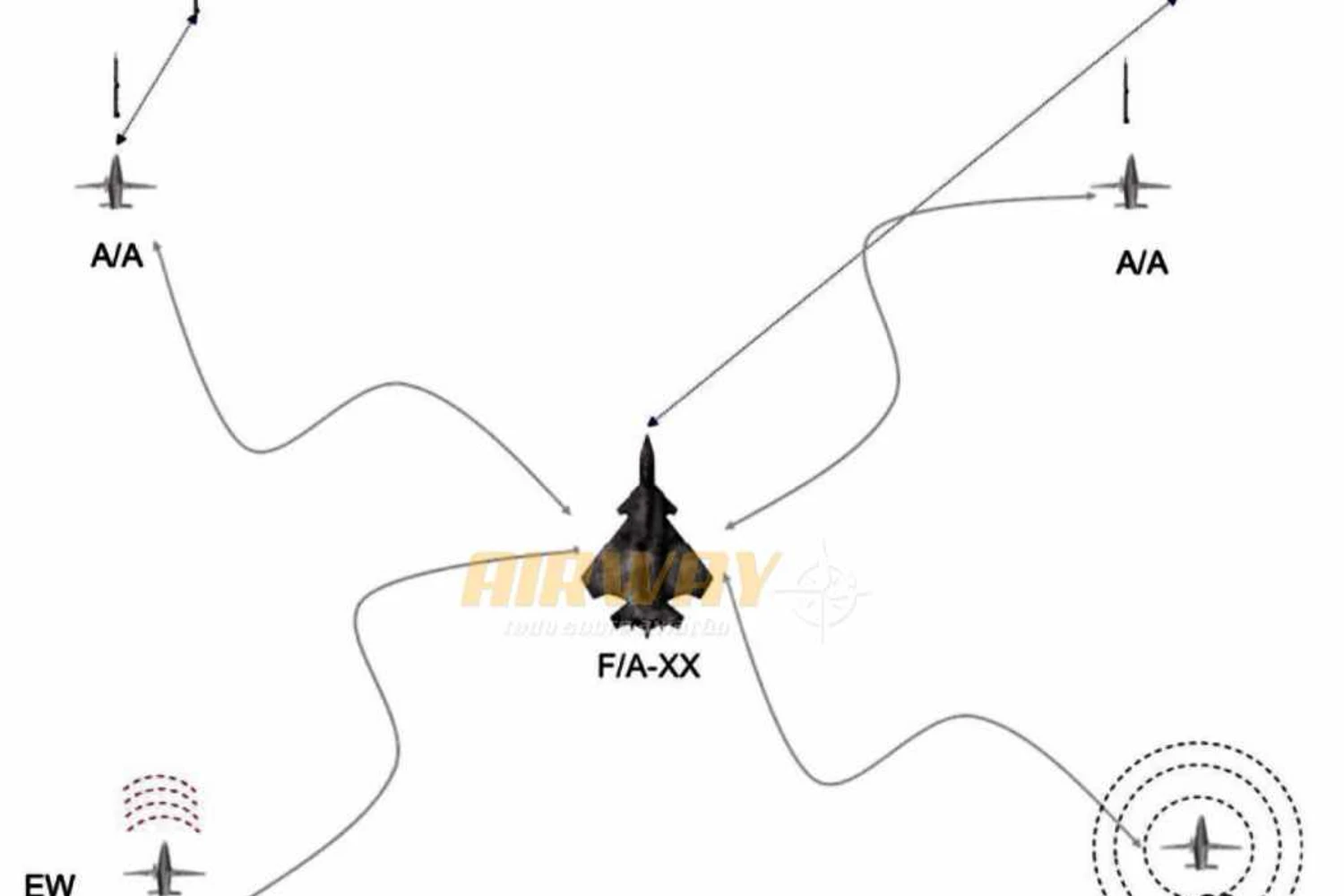 faxx-2030