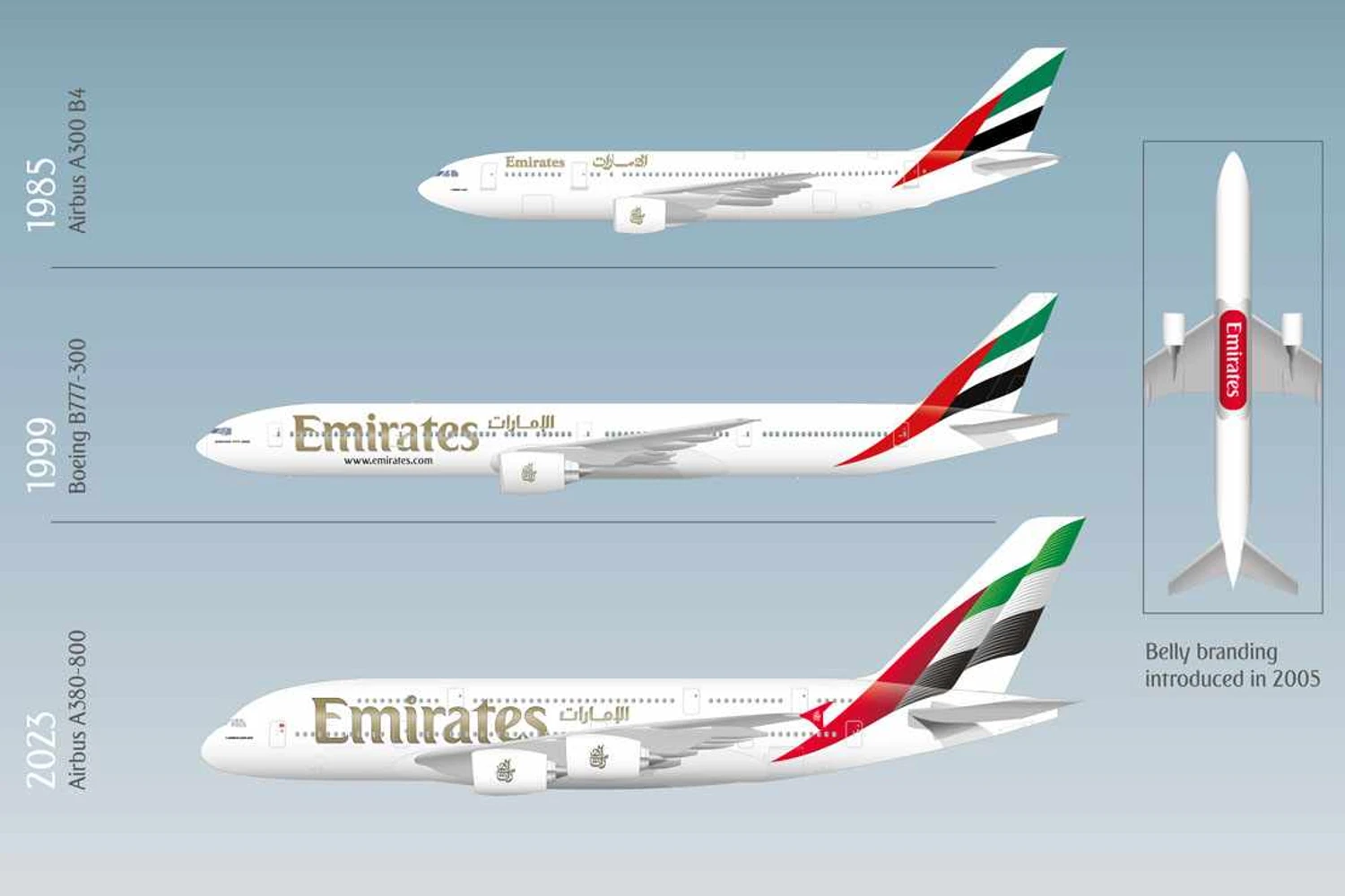 Evolução da identidade visual da Emirates desde 1985 (Emirates Airline)