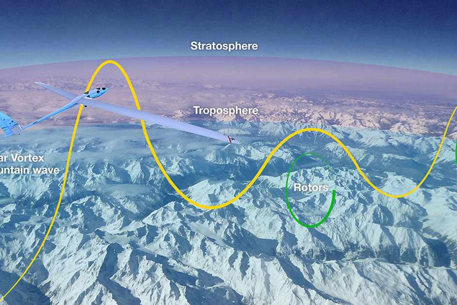 A região de El Calafate reúne algumas das melhores condições do mundo para o voo a vela (Airbus)