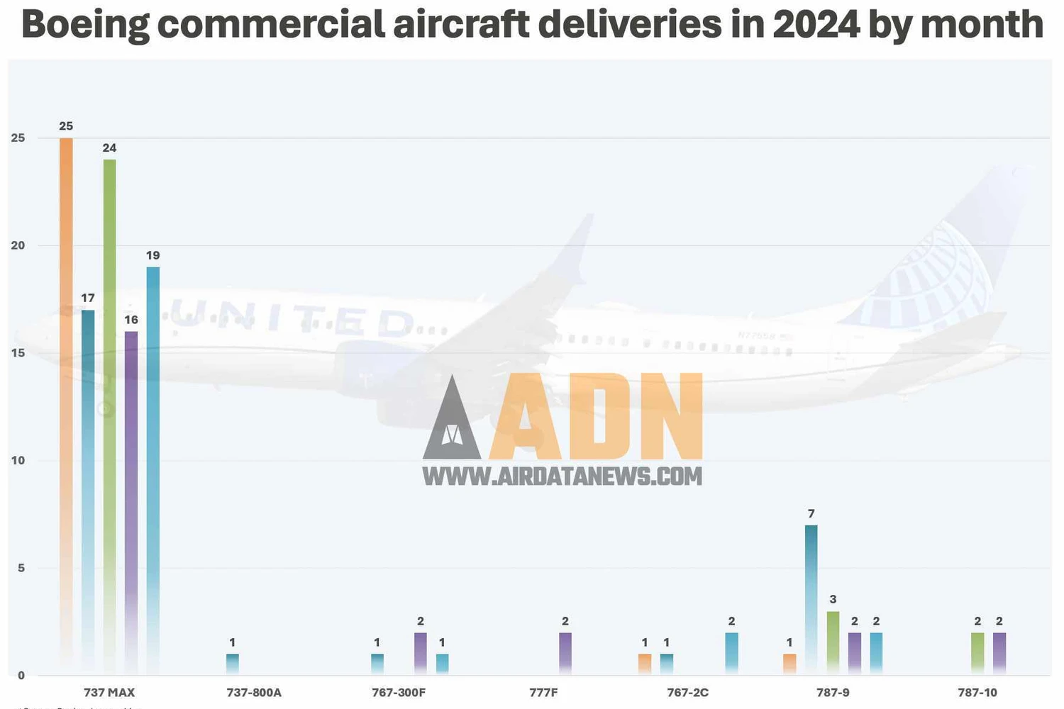 O A321XLR nas cores da American Airlines (Airbus)