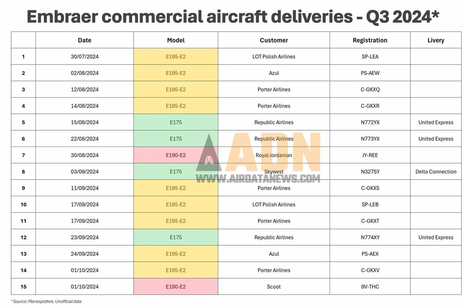 embraer-deliveries-list-q324