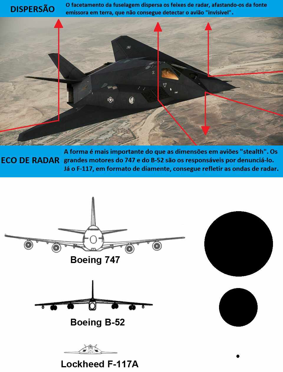 O eco radar de um F-177 Nighthawk é semelhante ao de um pássaro