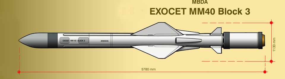 O míssil Exocet carrega até 165 kg de explosivo. Cada unidade custa cerca de US$ 1 milhão