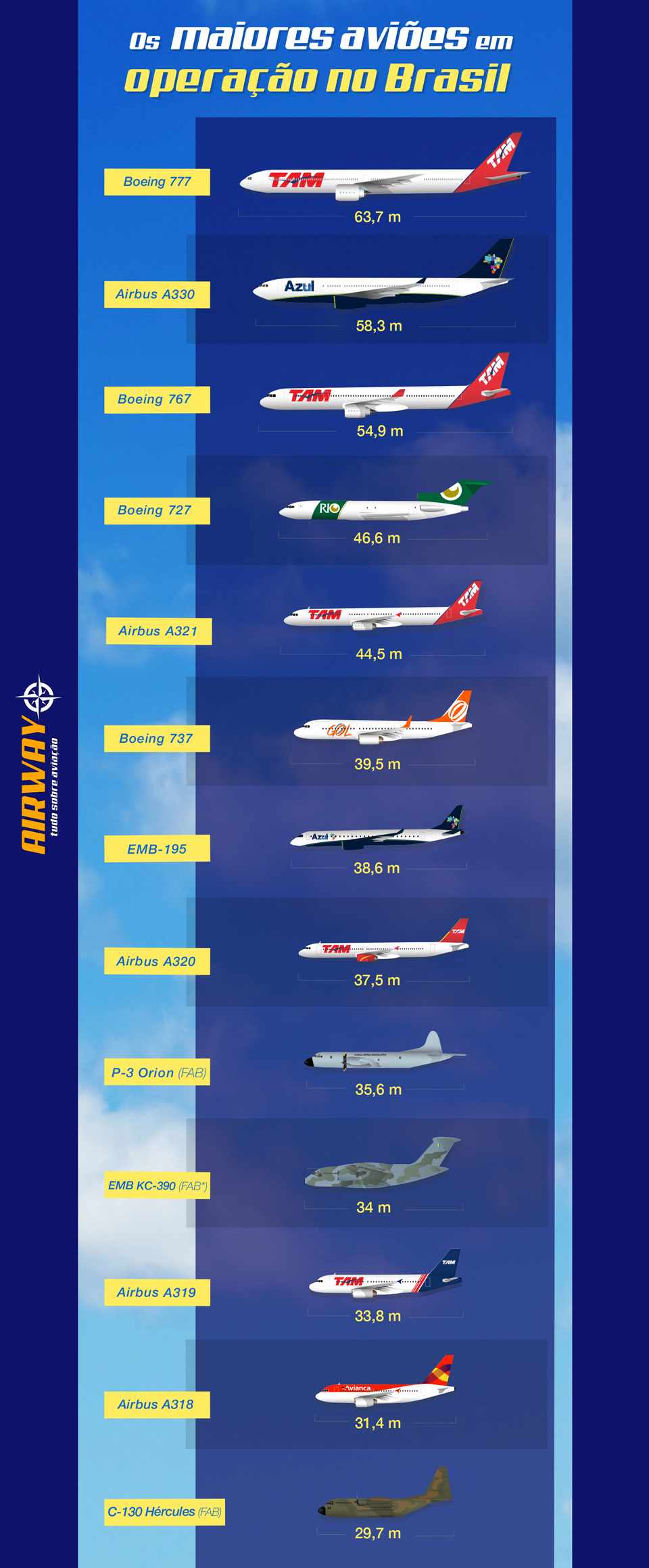Até o final de 2015 vai entrar na lista do novo Airbus A350 da TAM. *O KC-390 deve ser concluído até o final de 2016 (Infográfico - Thiago Perotii)