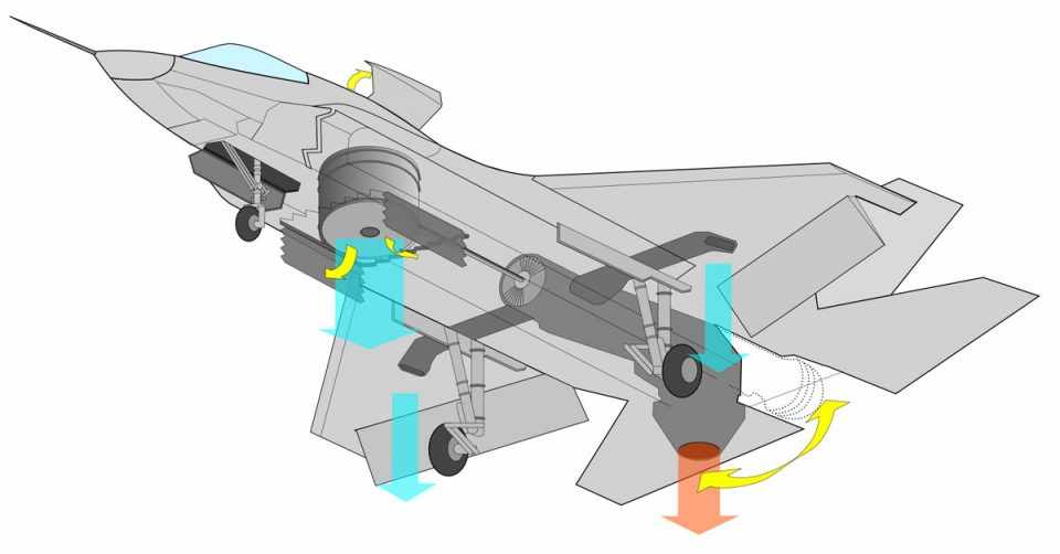 Para realizar pousos e decolagens verticais, o fluxo do motor é direcionado para baixo (Imagem - Lockheed Martin)
