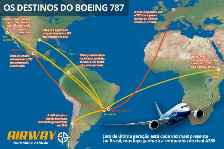 Veja os destinos do Boeing 787 voa a partir do Brasil