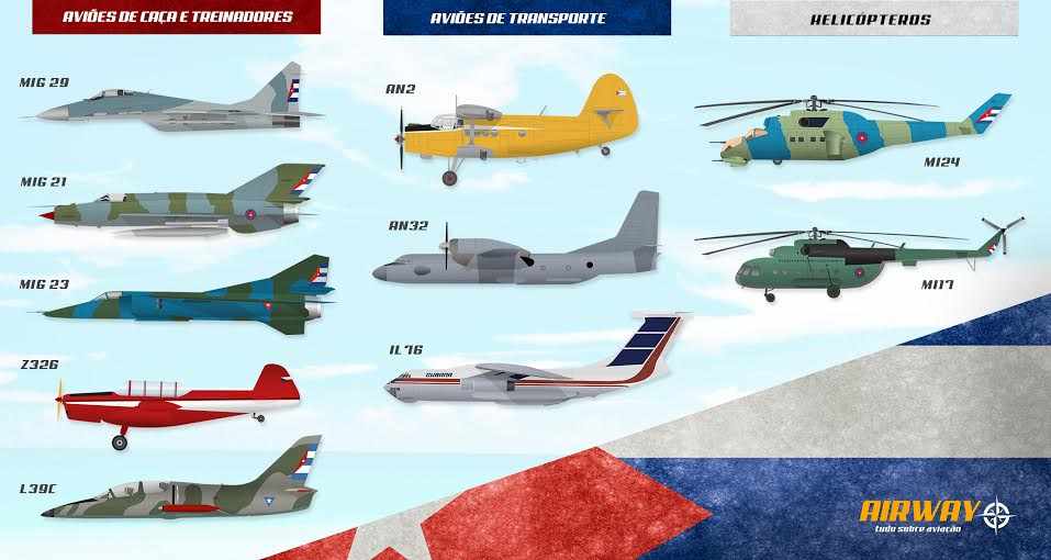 Força obsoleta: dos mais de 200 caças que Cuba já teve, apenas algumas dezenas continuam em condições de voo (Infográfico - Thiago Perotti)