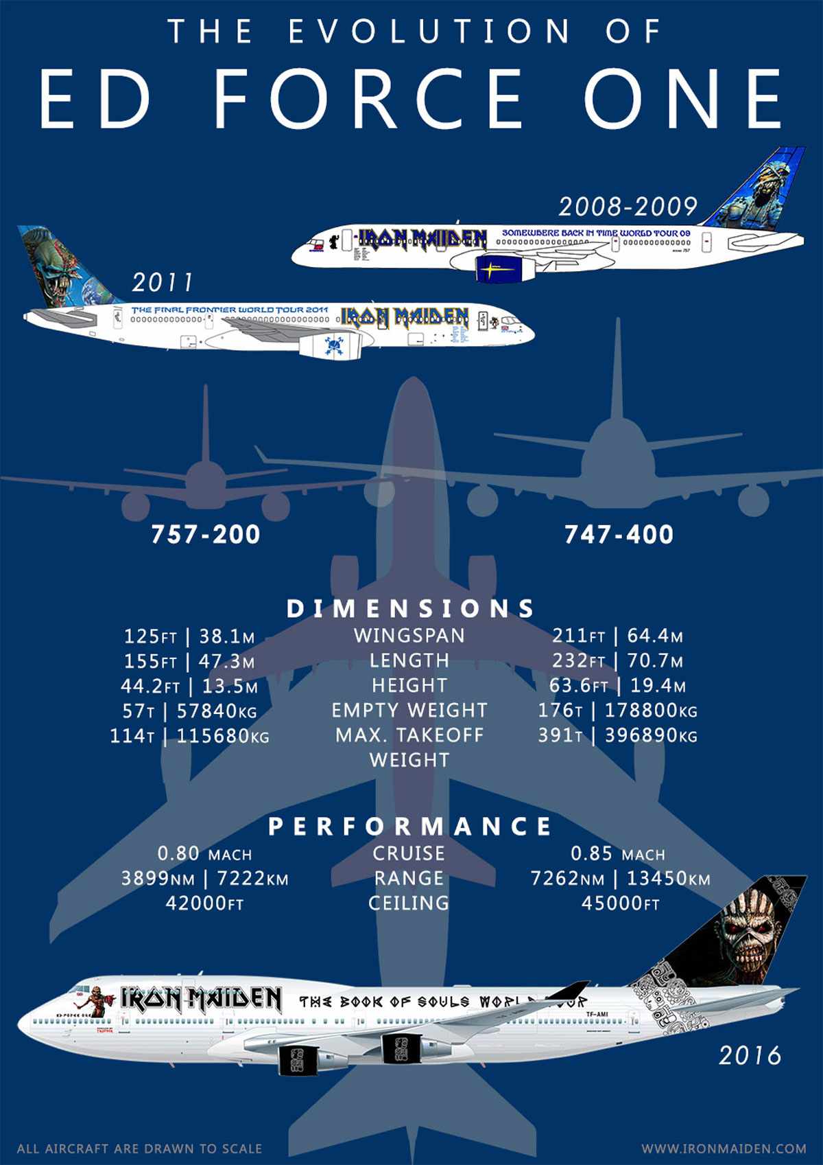 A banda preparou até um infográfico comparando as aeronaves que já utilizou (Iron Maiden)