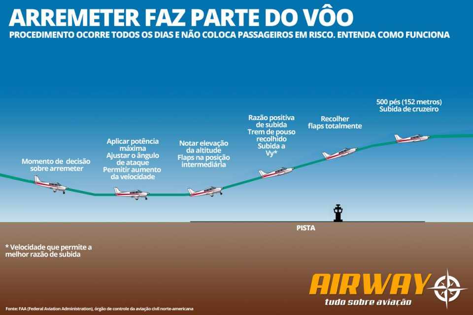 arremeter