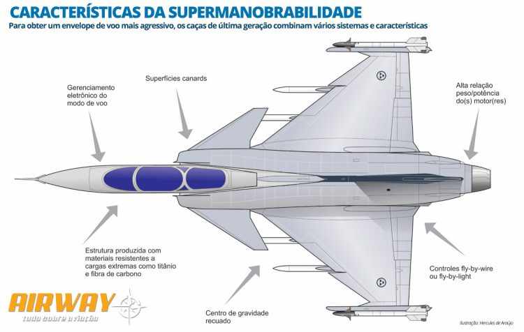 supemanobrabilidade