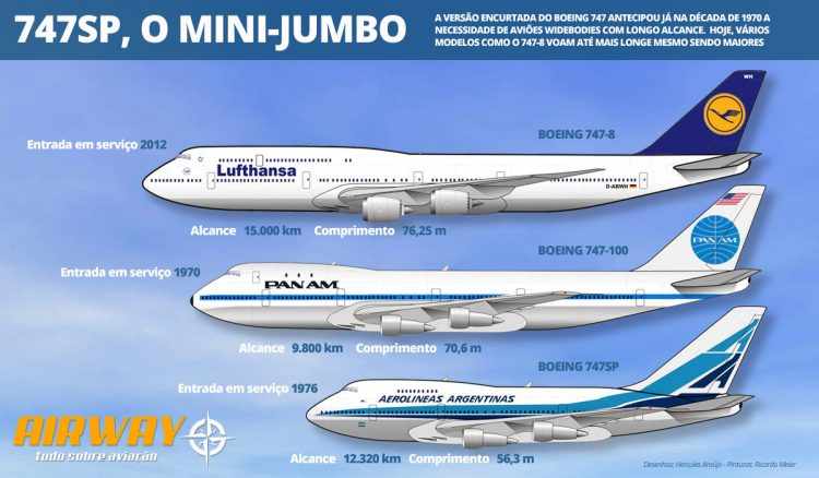 O novo Boeing 747-800 pode ir mais longe e levando mais passageiros (Airway)
