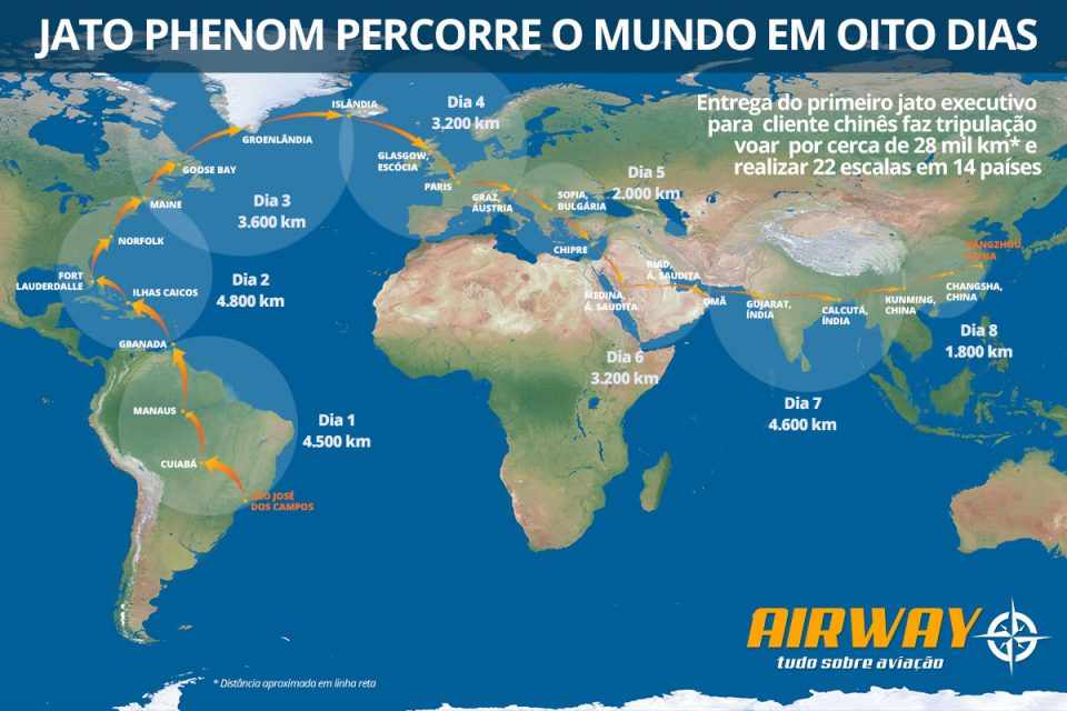 O jatinho da Embraer vai percorrer cerca de 28.000 km até a China (Airway)