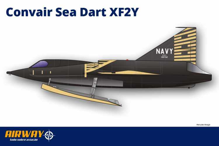 Convair XF2Y Sea Dart