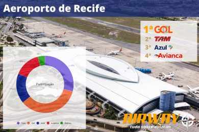 Aeroporto de Recife