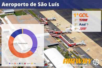 Em São Luis, a regional Sete consegue marcar presença