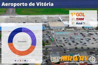 Vitória não tem voos da Avianca