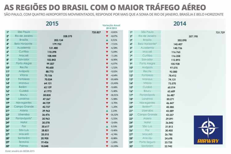 tmas-mais-movimentadas-2015