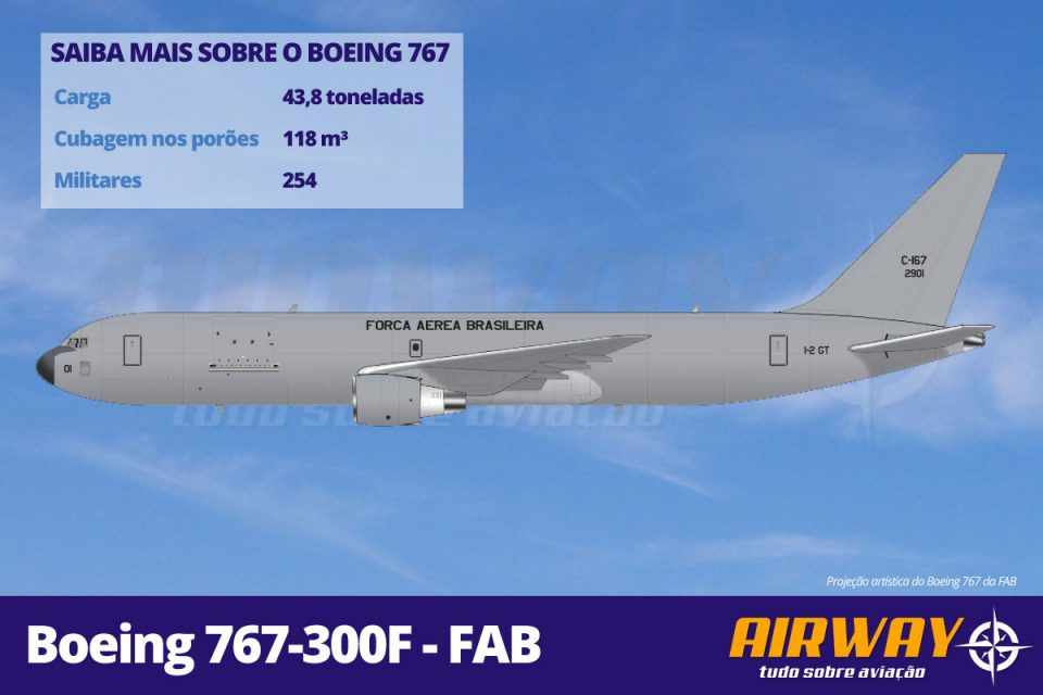 Projeção de como deve ficar o Boeing 767 alugado pela FAB (Airway)