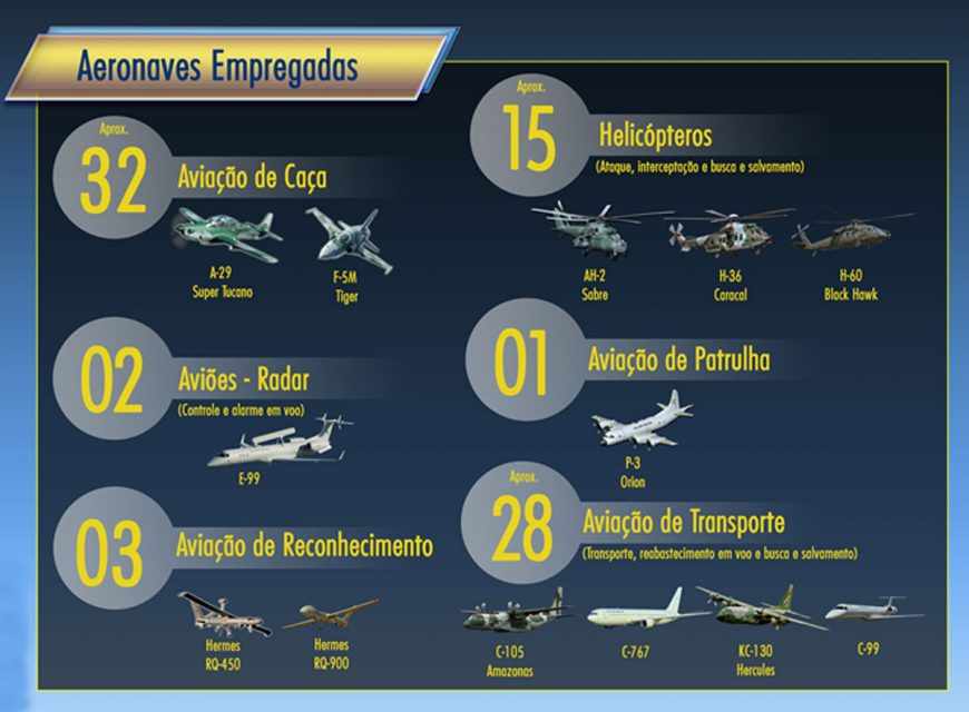 A FAB vai empregar diversos tipos de aeronaves na proteção dos jogos olímpicos (FAB)