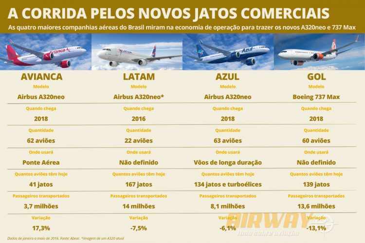 Disputa beneficiará passageiro, mas também mira a redução no gasto de combustível