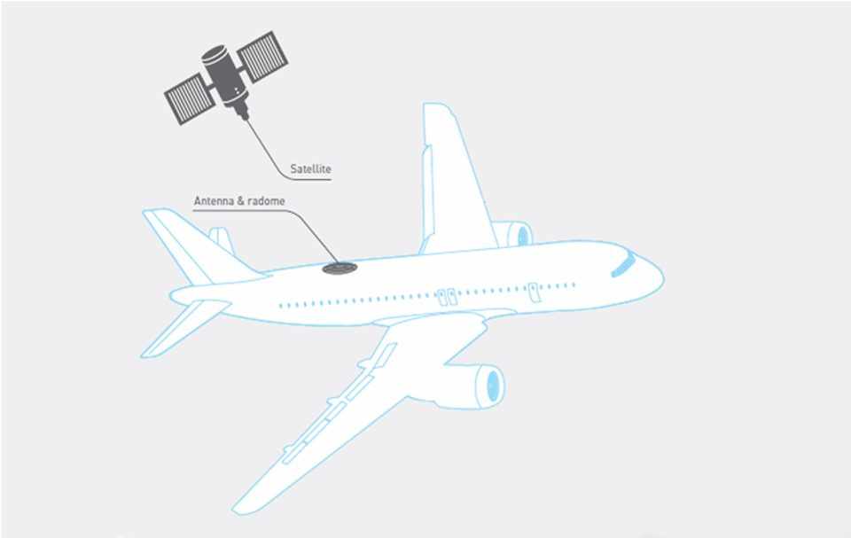 A antena fica montada na parte superior da fuselagem da aeronave (GOL)