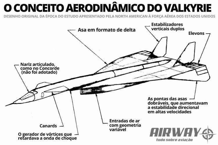 A proposta final do XB-70 era praticamente idêntica ao avião construído (NA)