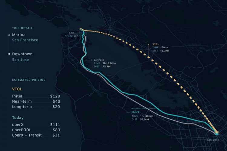 Projeção de preços e tempo das viagens do Uber Elevate (Uber)