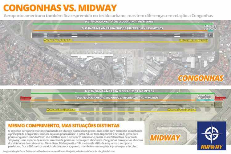 Congonhas vs. Midway