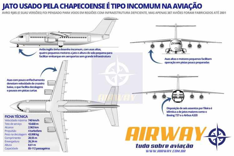 Avro RJ85: jato regional tem desenho incomum na aviação