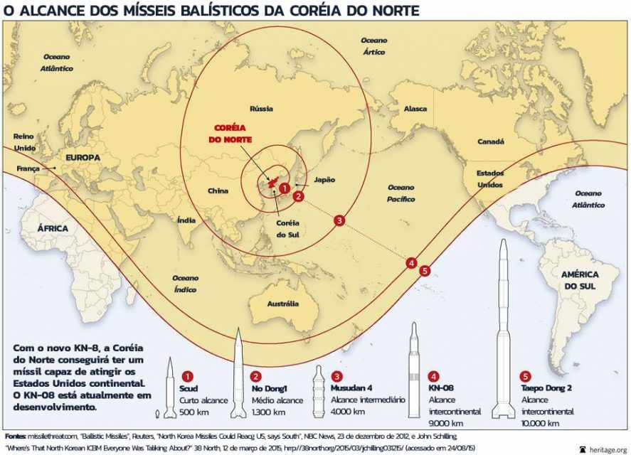 A Coreia do Norte possui atualmente uma grande capacidade de ataque a longa distância 