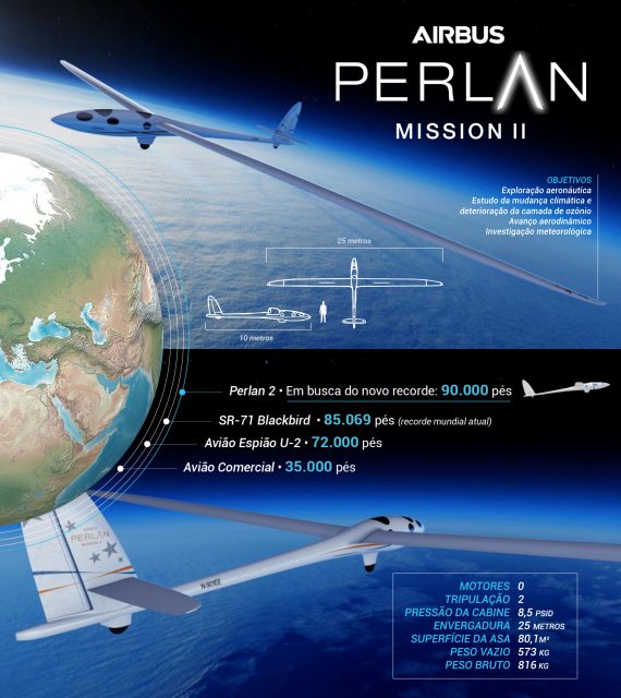 O Perlan 2 foi projetado para alcançar até 90.000 pés de altitude (Thiago Perotti/Airway)