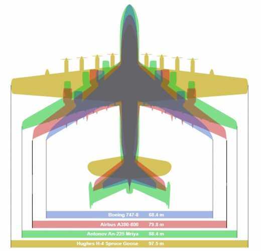 O H-4 é até hoje o avião com as maiores asas que um dia já voou (Clem Tillier)