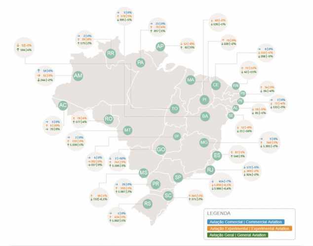 (Reprodução/Anuário Brasileiro de Aviação Civil 2017)