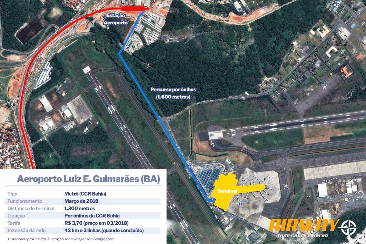Subway - Aeroporto - Aeroporto de Salvador