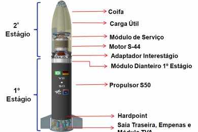 Foguete VLM-1 - Instituto de Aeronáutica e Espaço