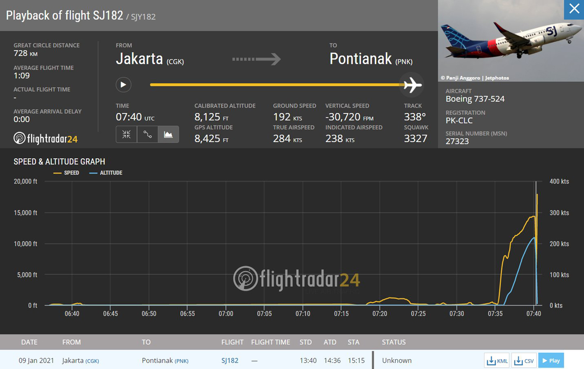 Dados do voo SJ182 da Sriwijaya Air 