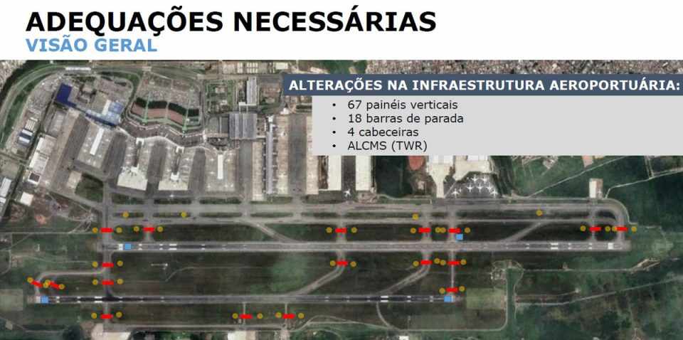 Cabeceiras Das Pistas Do Aeroporto De Guarulhos Ser o Renumeradas Na 