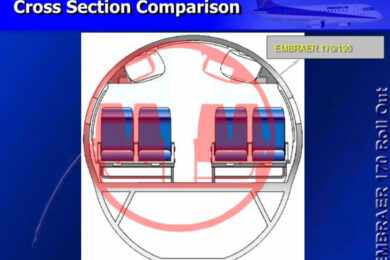 A seção de fuselagem dos E-Jets era bem mais ampla que a dos CRJs